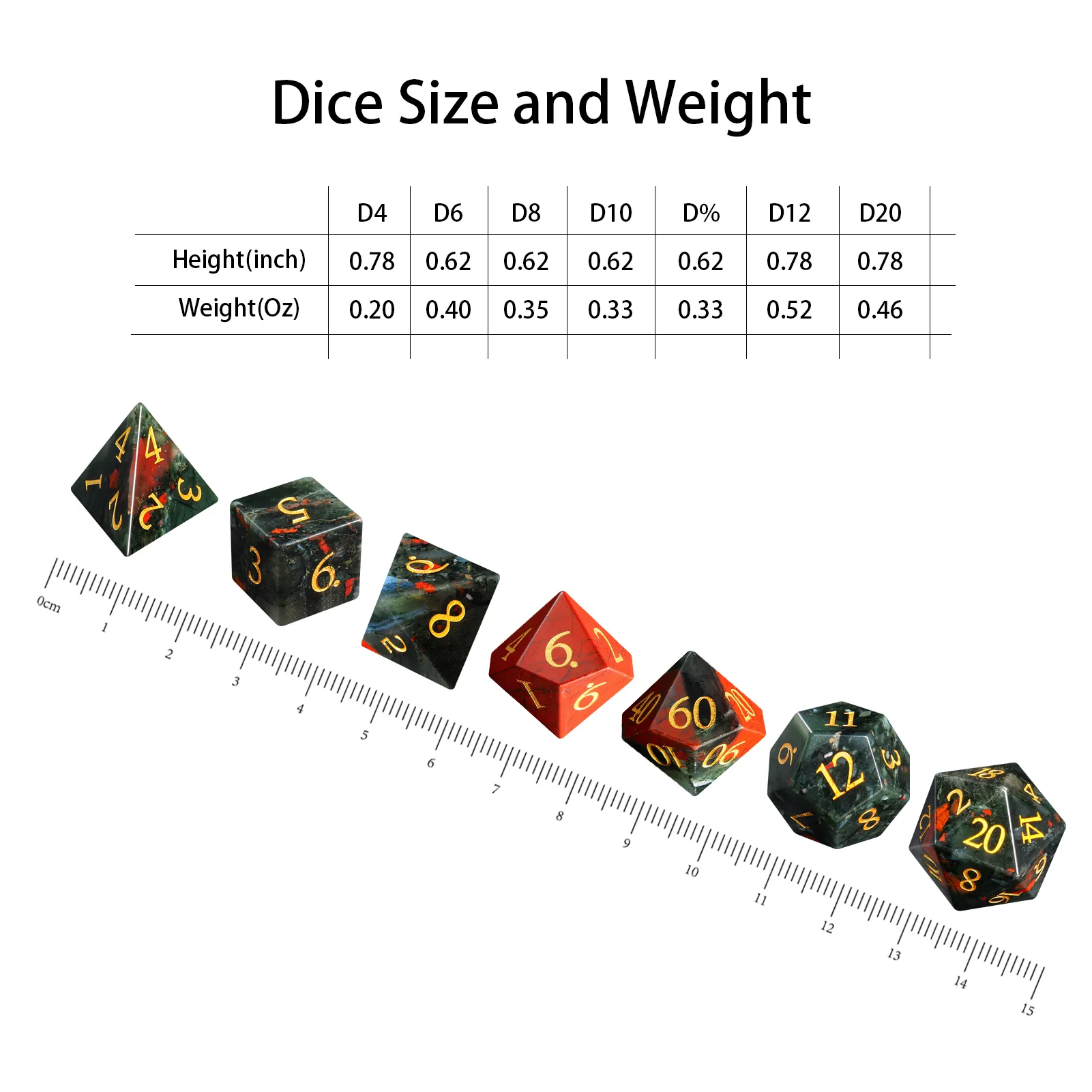 blood dnd dice size
